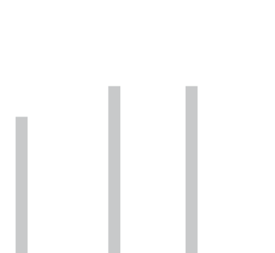 bar chart