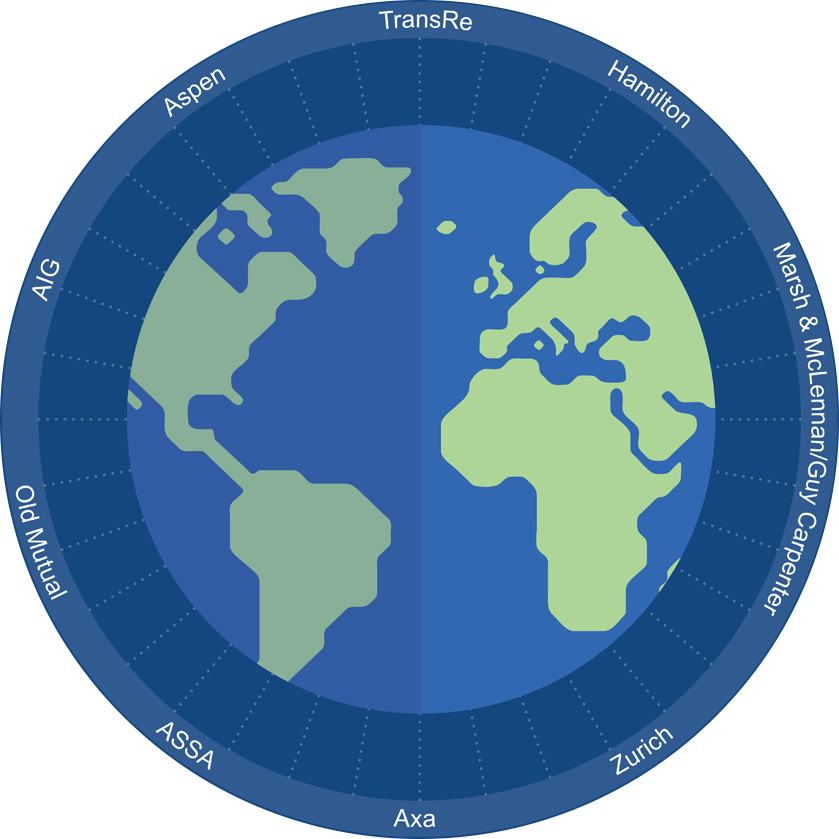Consortium graphic of globe with members name - TransRe, Hamilton, Marsh & McLennan/Guy Carpenter, Zurich, Axa, ASSA, Old Mutual, AIG, Aspen