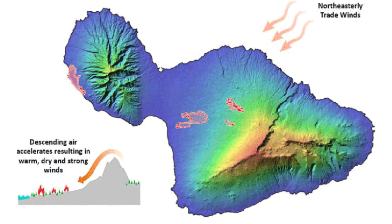 Figure 5 – Downslope winds due to Maui’s mountainous topography