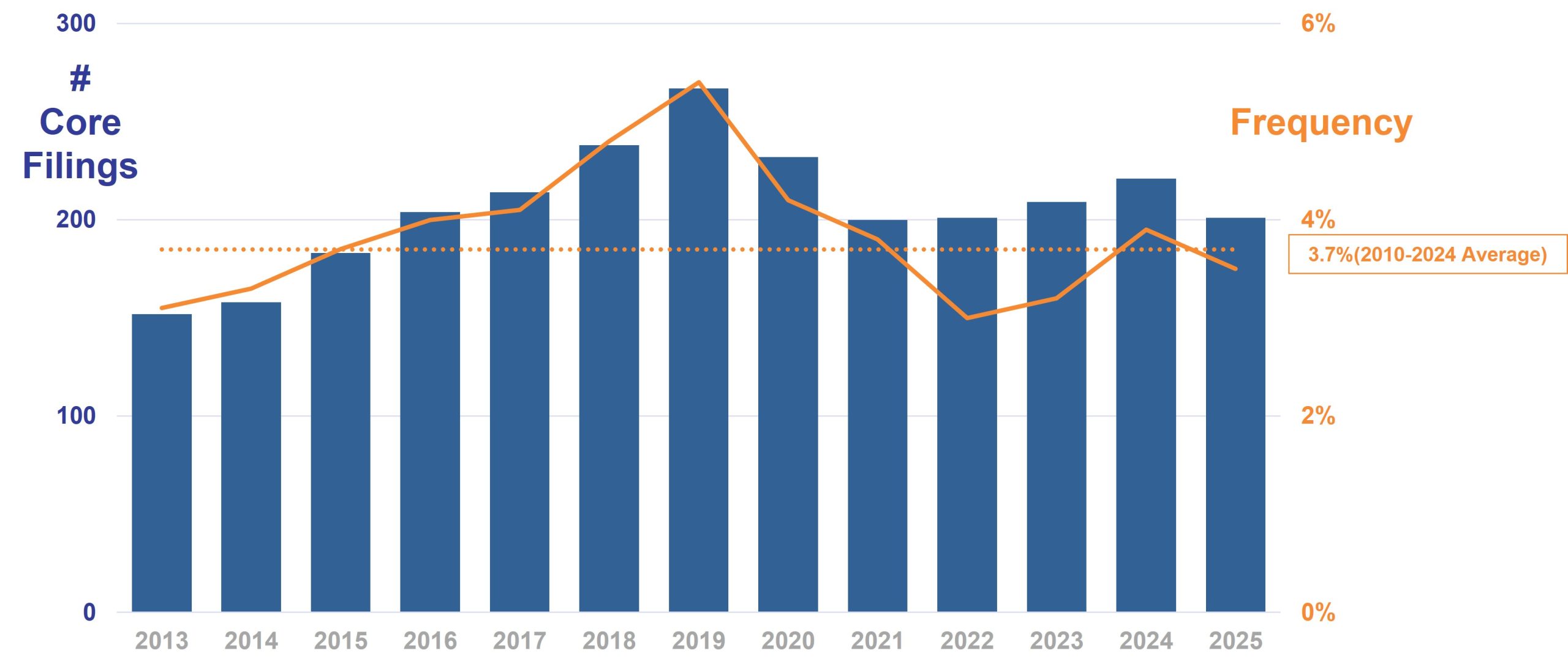 US Public D&O Insurance Market in 2026 - TransRe US Public D&O Insurance Market in 2026 - TransRe