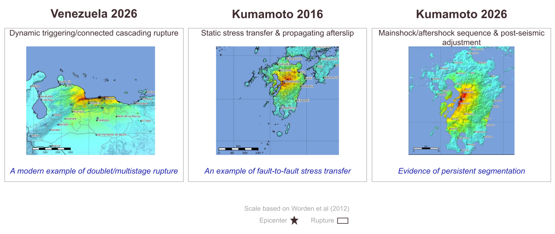 Japan and Venezuela Earthquake Table